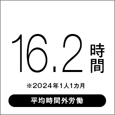 16.2時間 ※2024年1人1カ月分 平均時間外労働