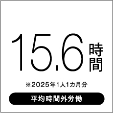 16.2時間 ※2024年1人1カ月分 平均時間外労働