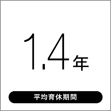 1.4年 平均育休期間