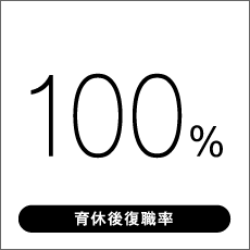 100% 育休後復職率