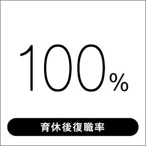 100% 育休後復職率