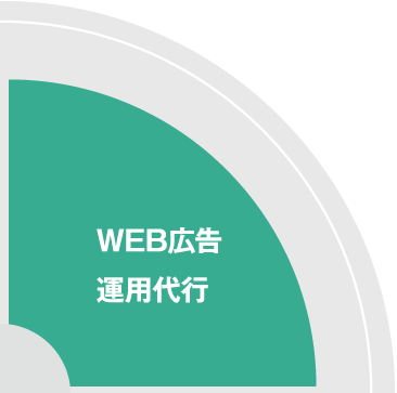 WEB広告 運用代行